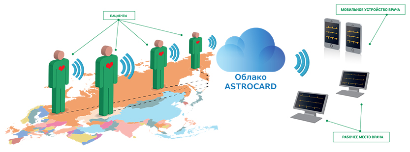 Astrocard  -  3
